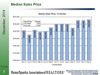 Median Sales Price Reno-Sparks December 2014